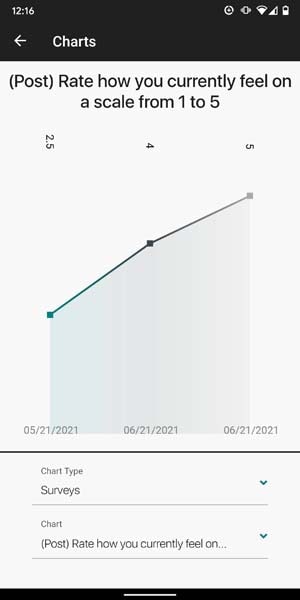 Survey Charts